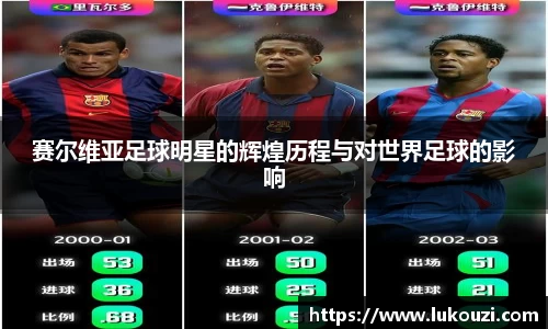 赛尔维亚足球明星的辉煌历程与对世界足球的影响